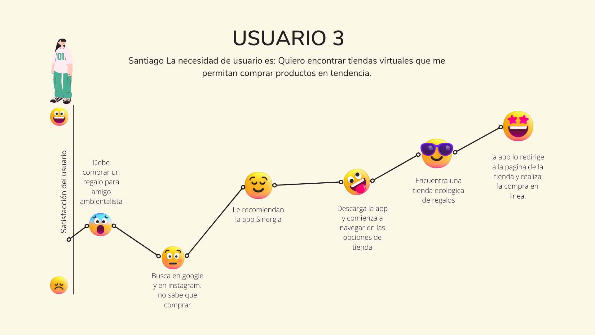 viajes de usuario